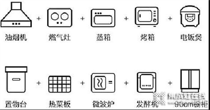 萬(wàn)家樂(lè)集成灶 | 集成灶值不值得買(mǎi)？看完這4點(diǎn)就知道了