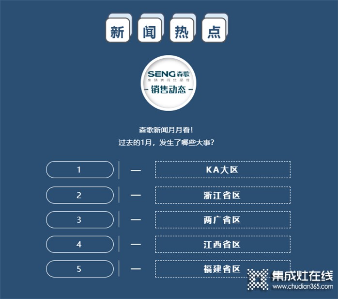 新聞快訊 | 森歌集成灶1月份銷售市場動(dòng)態(tài)（下）