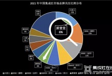 熱烈祝賀廚壹堂靜音集成灶入圍國內(nèi)集成灶市場品牌關(guān)注度最高的集成灶品牌！ (1013播放)