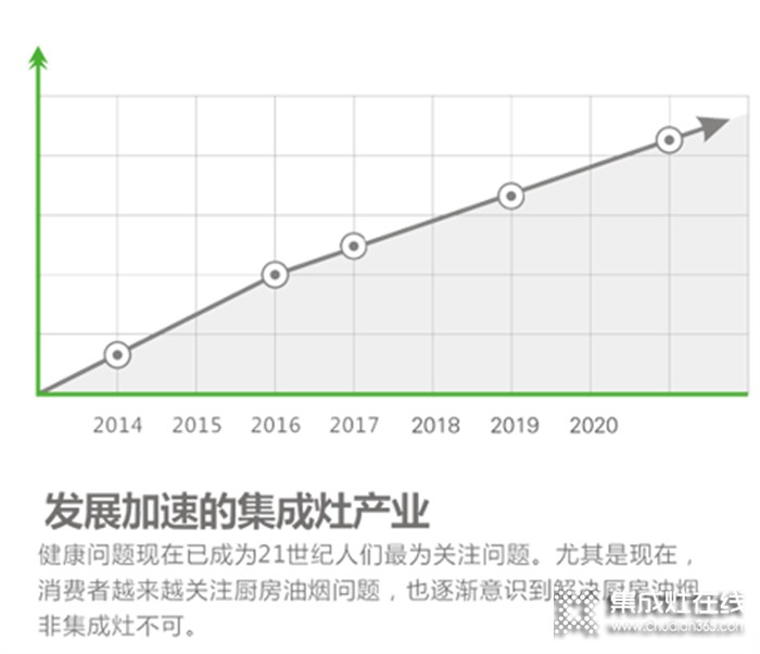 上派集成灶：回報超高的項目等你來參與，速看！