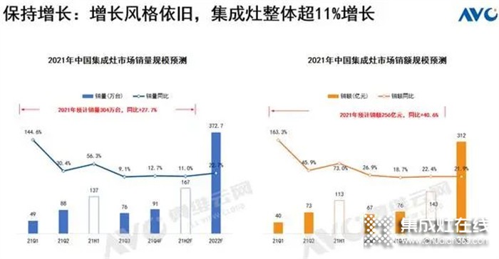 上派集成灶：回報超高的項目等你來參與，速看！