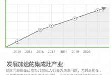 上派集成灶：回報超高的項目等你來參與，速看！ (1432播放)