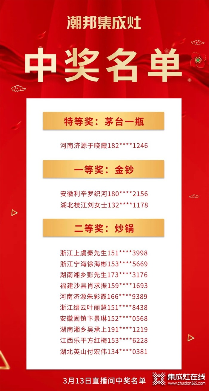 看看有你嗎？“購集成灶抽茅臺和金鈔”潮邦2022開門紅獲獎名單公布啦！