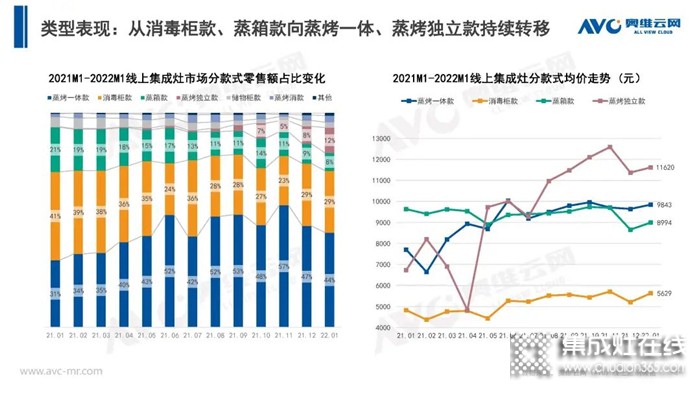 力巨人集成灶 | 推動全民蒸烤大普及，引領(lǐng)烹飪新風(fēng)尚