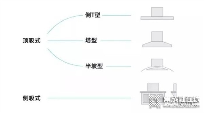 尼泰集成灶//你知道廚房油煙的危害到底有多大嗎？