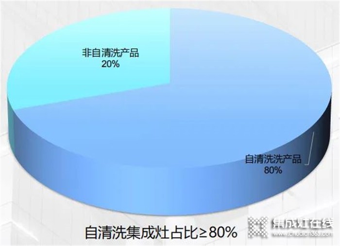 五一健康購 帥康自清洗集成灶節(jié)火熱進(jìn)行中