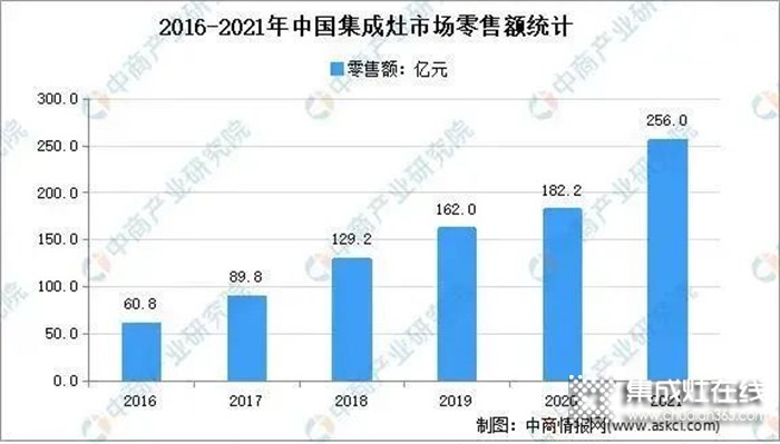 締造屬于您的財(cái)富傳奇，睿達(dá)集成灶全國招商火爆進(jìn)行中！