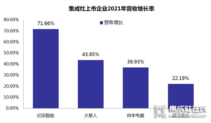 暴漲71.66%！億田智能2021財報驚艷出爐，營收增速穩(wěn)居行業(yè)頭籌