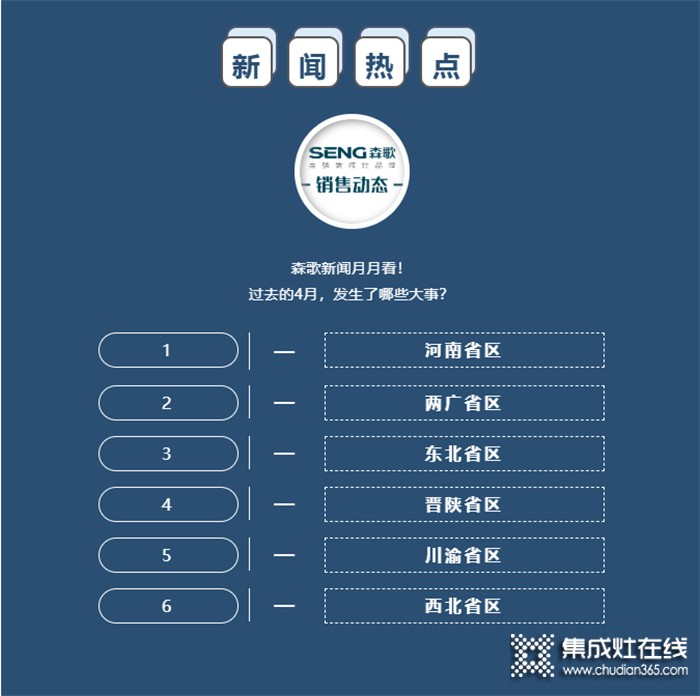 新聞熱點 | 森歌集成灶4月份銷售市場動態(tài) （上）