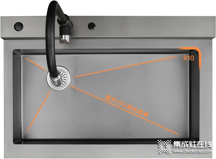 重磅登場 | 帥豐集成水槽搭載嵌入式松下洗碗機！