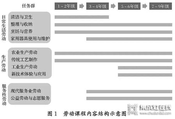 勞動課來了！優(yōu)格集成灶助力孩子玩轉(zhuǎn)大廚房 放手讓孩子早當家！