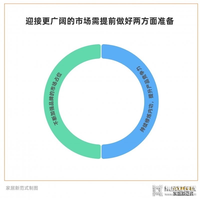 穩(wěn)居集成灶龍頭的火星人，如何面對綜合家電品牌的“圍剿”？_9