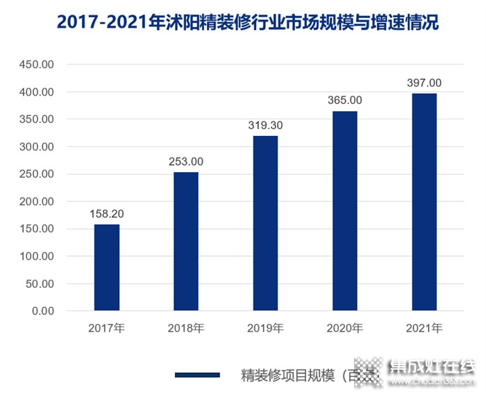 一個不通高鐵的全國百強縣，90%的精裝項目選擇了火星人集成灶？！