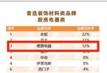 德意智家入選2022房地產(chǎn)開(kāi)發(fā)企業(yè)綜合實(shí)力