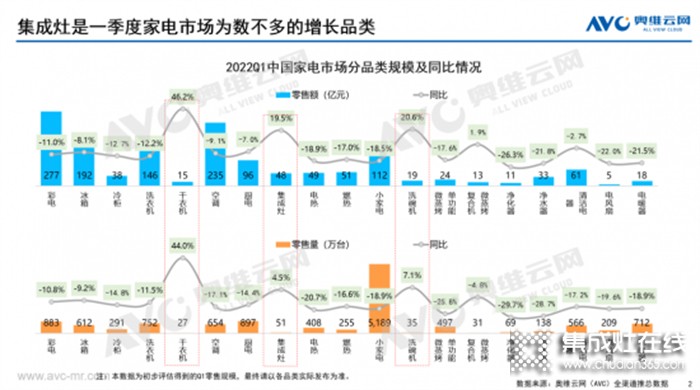 重磅！上派嵌裝集成灶迎來新機(jī)遇