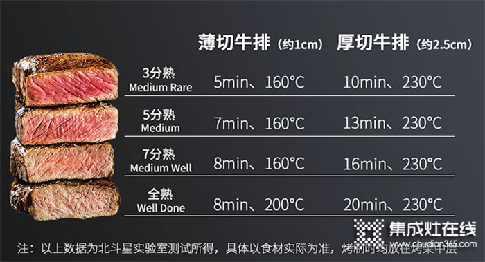 北斗星C7超級(jí)語(yǔ)音蒸烤集成灶：解決用戶痛點(diǎn)，激發(fā)烹飪樂趣