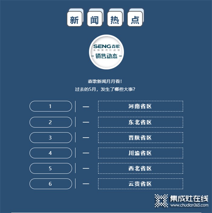 新聞快訊 | 森歌集成灶5月份銷售市場動(dòng)態(tài) （上）