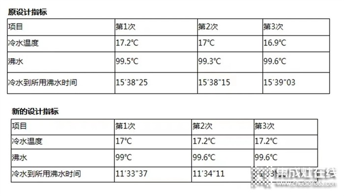 燃效提升26%！森歌榮獲2022年紹興市優(yōu)秀QC小組一等獎！