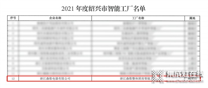 “質(zhì)造”理想廚房，森歌整體廚房智能工廠榮登紹興市智能工廠、數(shù)字化車間名單！