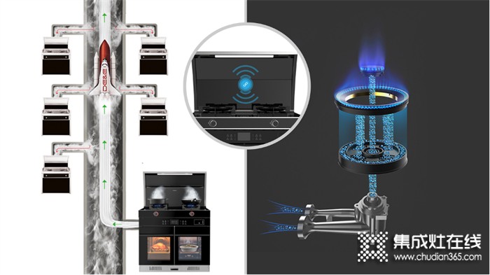 德意蒸烤均衡集成灶王牌上市，霸屏全國重點高鐵站