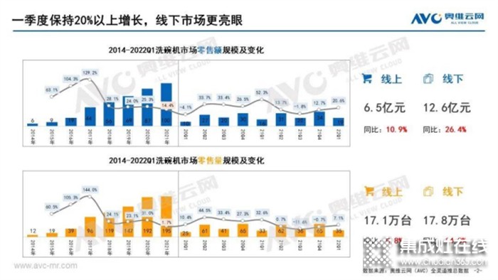 水洗成廚電增長(zhǎng)新引擎，板川多品類布局開啟廚房新生態(tài)