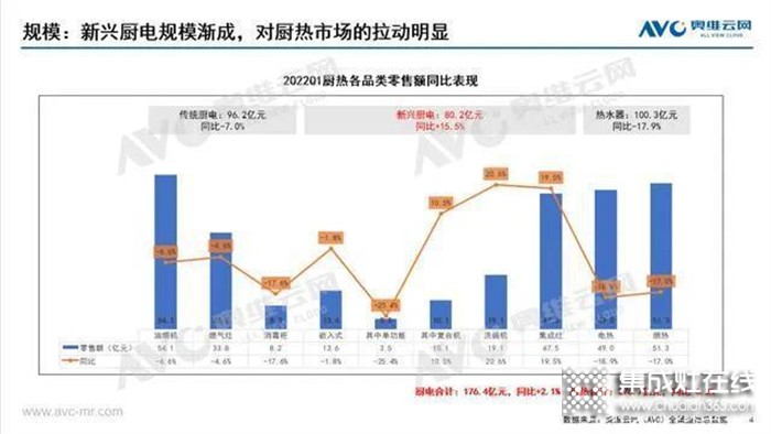 集成灶品類升維戰(zhàn)打響，森歌集成灶精準卡位領(lǐng)跑集成廚電賽道