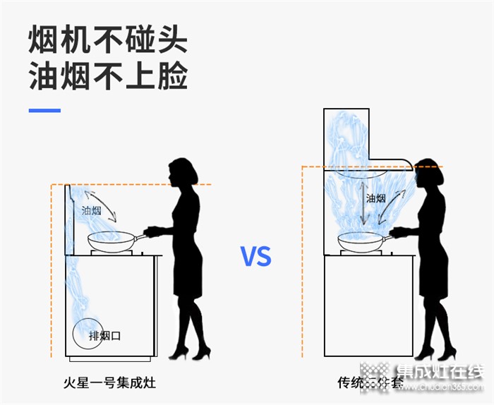 家裝火星一號(hào)集成灶，夏天下廚也清涼~