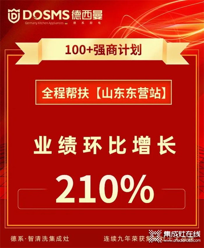 德西曼集成灶全程幫扶“山東東營站”業(yè)績環(huán)比增長210%！