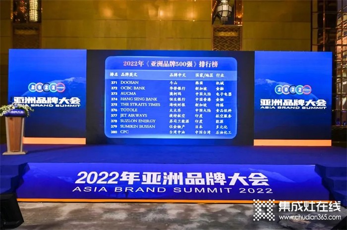 喜訊！澳柯瑪再次入選2022年《亞洲品牌500強(qiáng)》