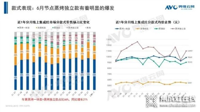 雙十一蒸烤分層集成灶值得買嗎？潮邦這份集成灶指南告訴你！