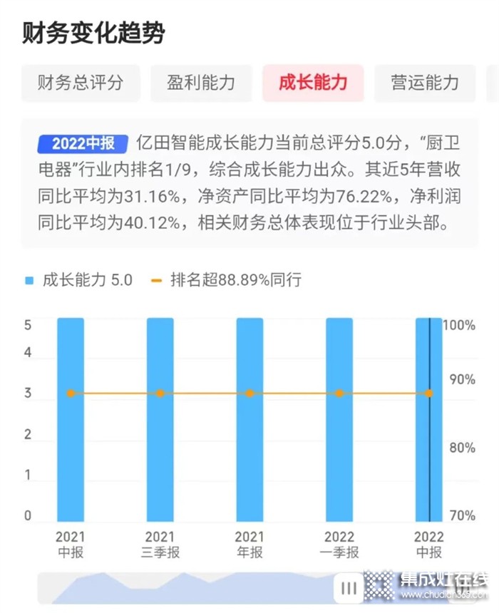 悄然再繪新曲線，一文看懂「億田集成烹飪中心」背后的戰(zhàn)略思考