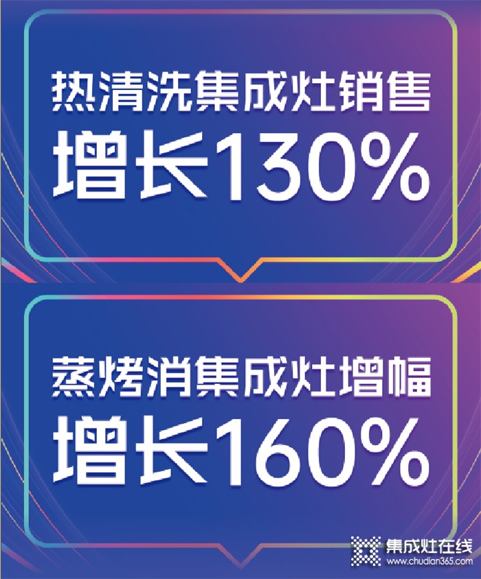 戰(zhàn)報(bào)來(lái)襲 | 雙11單日銷售破千臺(tái)，浙派穩(wěn)坐熱清洗集成灶類目全網(wǎng)TOP1