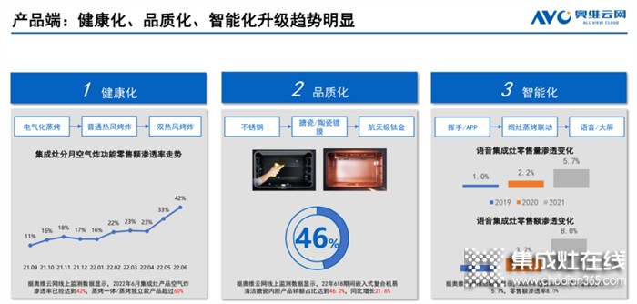 科大“卷亦有道”：做到這三點(diǎn)，不怕廚電集成灶行業(yè)內(nèi)卷！