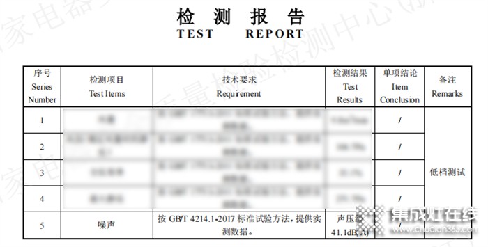 靜無止境 | 廚壹堂靜音集成灶最低噪音41.1分貝，權(quán)威檢測創(chuàng)行業(yè)最低運(yùn)行噪音！競猜獲獎(jiǎng)名單公布