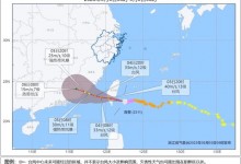 科大集成灶|臺(tái)風(fēng)天熱水器罷工？有了TA，臺(tái)風(fēng)天也能舒享沐浴